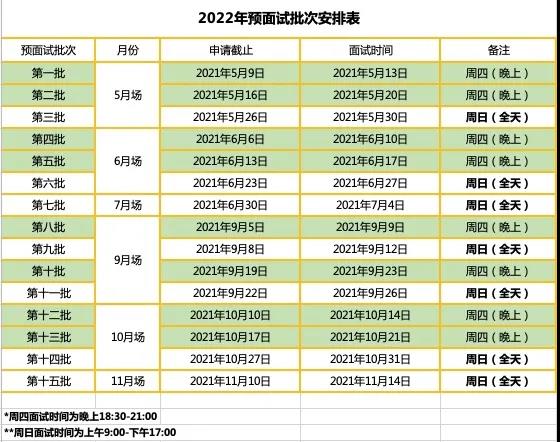 2022MBA預面試：華東師范大學2022年MBA預面試政策
