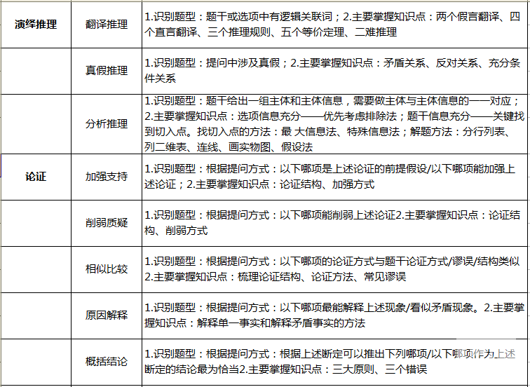 【經(jīng)濟類聯(lián)考】2019考研：九大常考題型總結(jié)