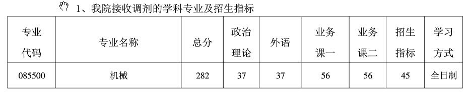 2021考研分?jǐn)?shù)線：南京航空航天大學(xué)復(fù)試分?jǐn)?shù)線_復(fù)試時(shí)間_國家線公布！