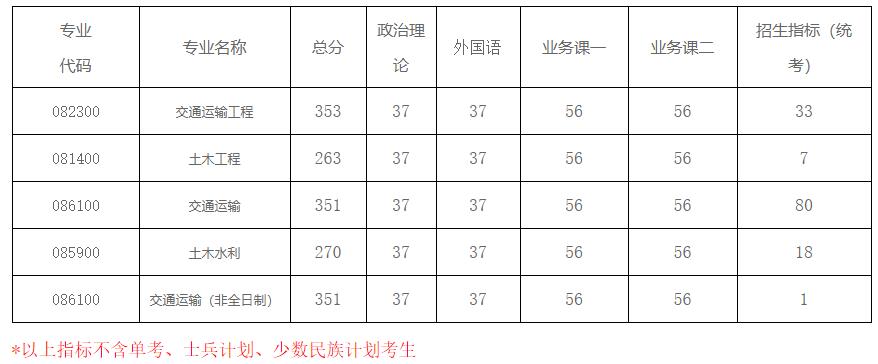 2021考研分?jǐn)?shù)線：南京航空航天大學(xué)復(fù)試分?jǐn)?shù)線_復(fù)試時(shí)間_國家線公布！