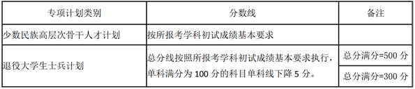 2021考研34所自主劃線分?jǐn)?shù)線：湖南大學(xué)2021年碩士研究生招生考試考生進(jìn)入復(fù)試的初試成績基本要求