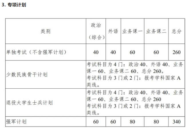 2021考研34所自主劃線分數(shù)線：西北工業(yè)大學(xué)2021年考研復(fù)試分數(shù)線發(fā)布