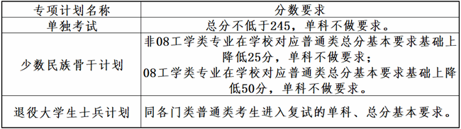 2024考研34所自主劃線院校分數(shù)線：大連理工大學2024年全國碩士研究生招生考試考生進入復試的初試成績基本要求