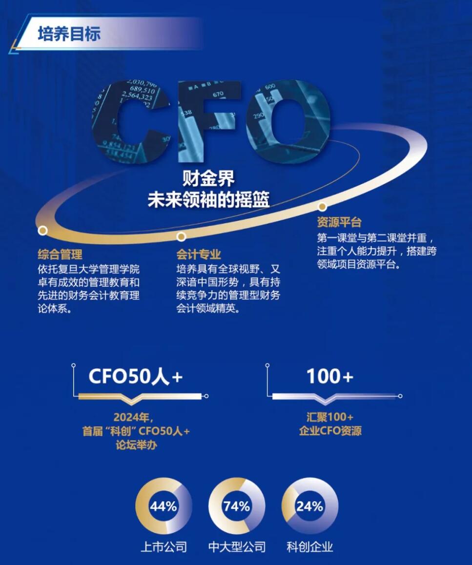 2026MPAcc：復旦大學會計碩士（MPAcc）專業學位項目介紹丨2026年入學