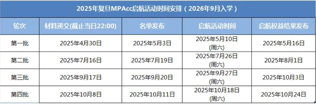 2026MPAcc：復旦大學會計碩士（MPAcc）專業學位項目介紹丨2026年入學