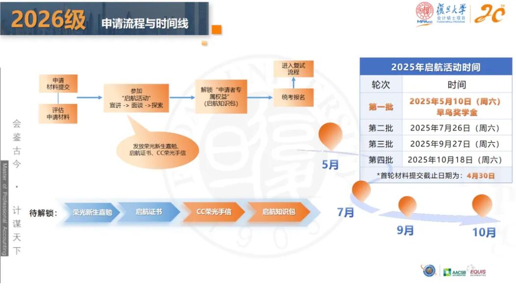 2026MPAcc：復旦大學會計碩士（MPAcc）專業學位項目介紹丨2026年入學