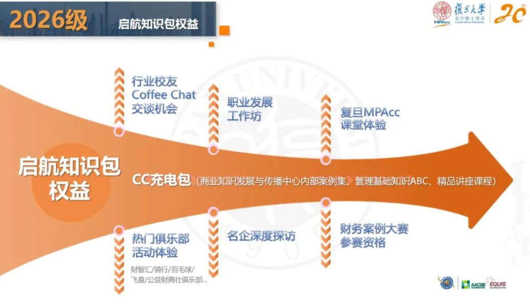 2026MPAcc：復旦大學會計碩士（MPAcc）專業學位項目介紹丨2026年入學