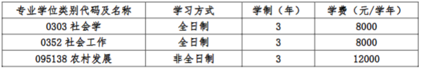 2026考研學費：河南師范大學社會事業學院2026年攻讀碩士學位學費標準