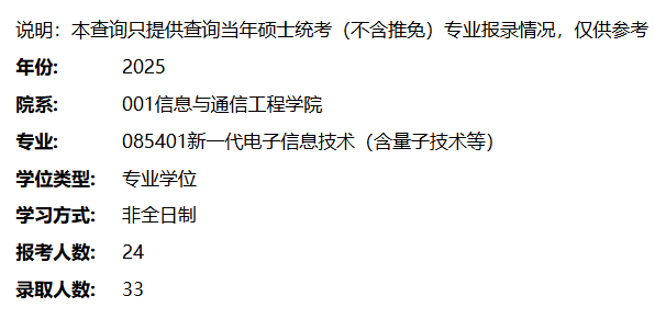 2025考研報錄比：電子科技大學信息與通信工程學院2025年碩士研究生報考錄取情況（新一代電子信息技術（含量子技術等）專業）